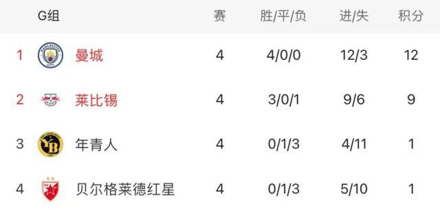篮球直播-“观光团”欢送曼城出线，找哈兰德要球衣才是正经事