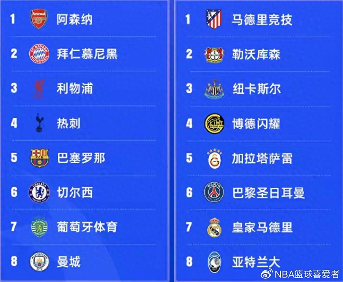 看球网-从欧冠霸主到法甲“保级队”？大巴黎这赛季咋了？|巴黎圣日耳曼|摩纳哥|舒梅切尔|恩里克|球队_新浪体育_新浪新闻